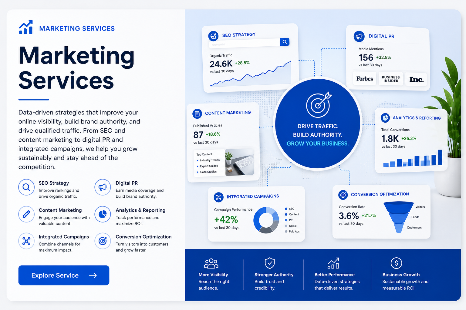 Online Marketing Services
