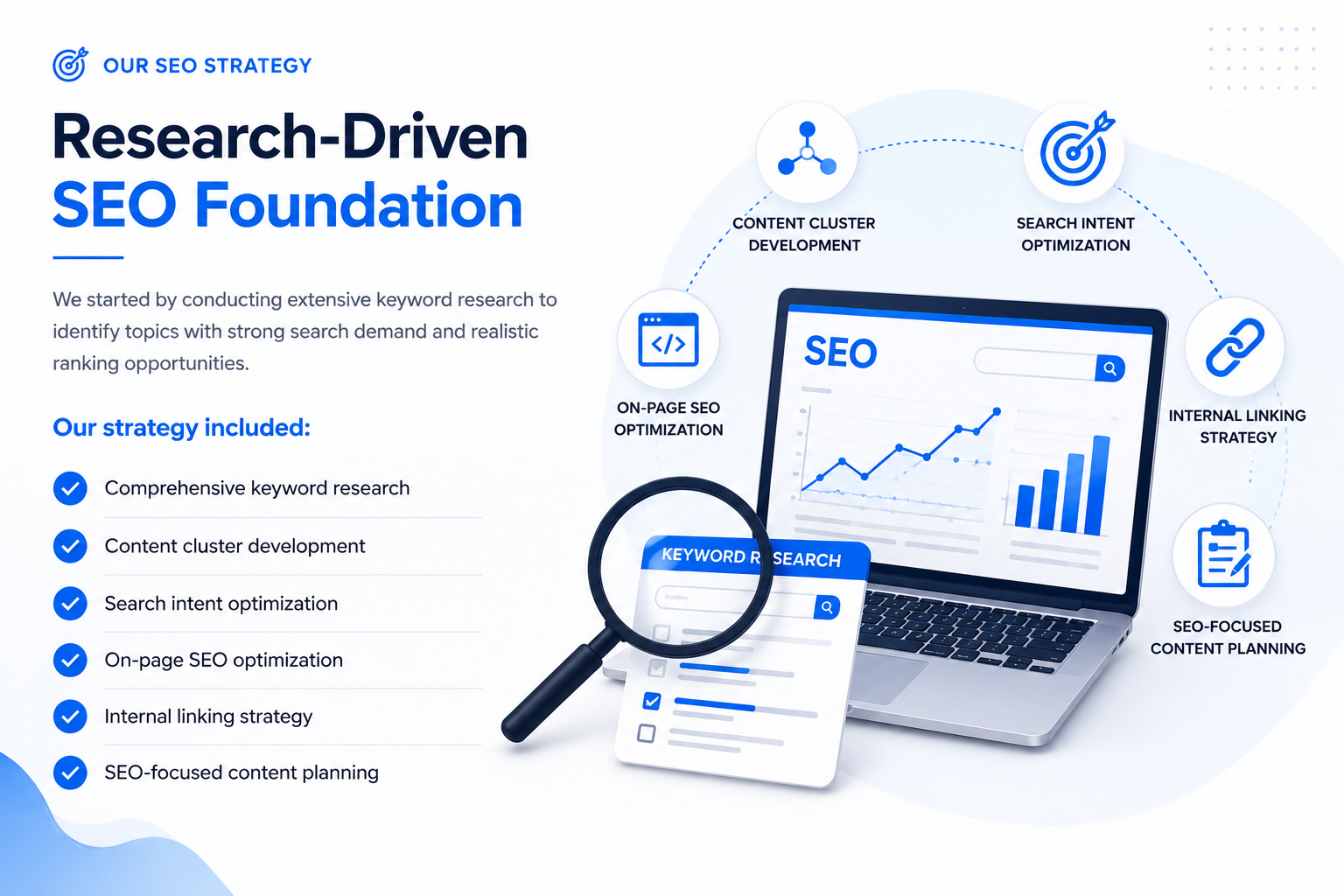 SEO Strategy