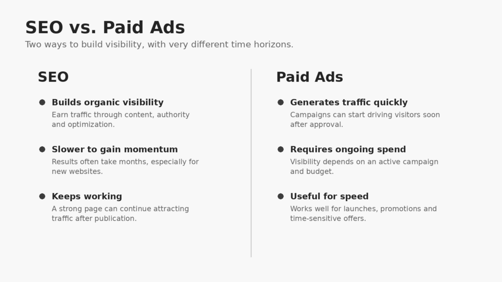 SEO vs. Paid Ads